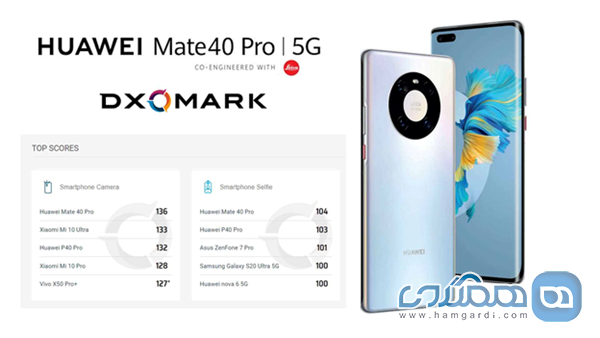 بازگشت هوآوی به قله دوربین های گوشی هوشمند با Mate 40 Pro