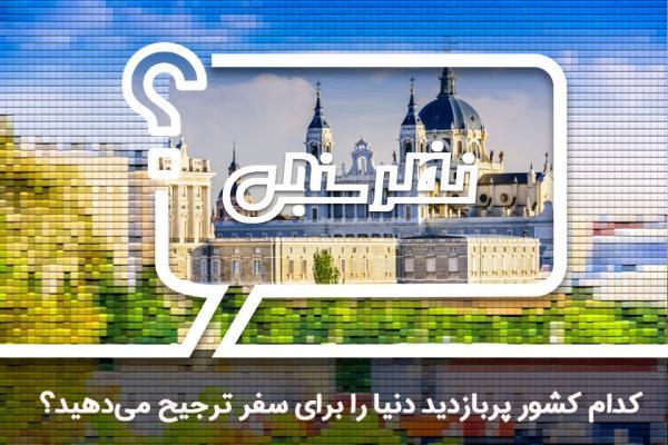 نظرسنجی: کدام کشور پربازدید جهان را برای سفر ترجیح می دهید؟